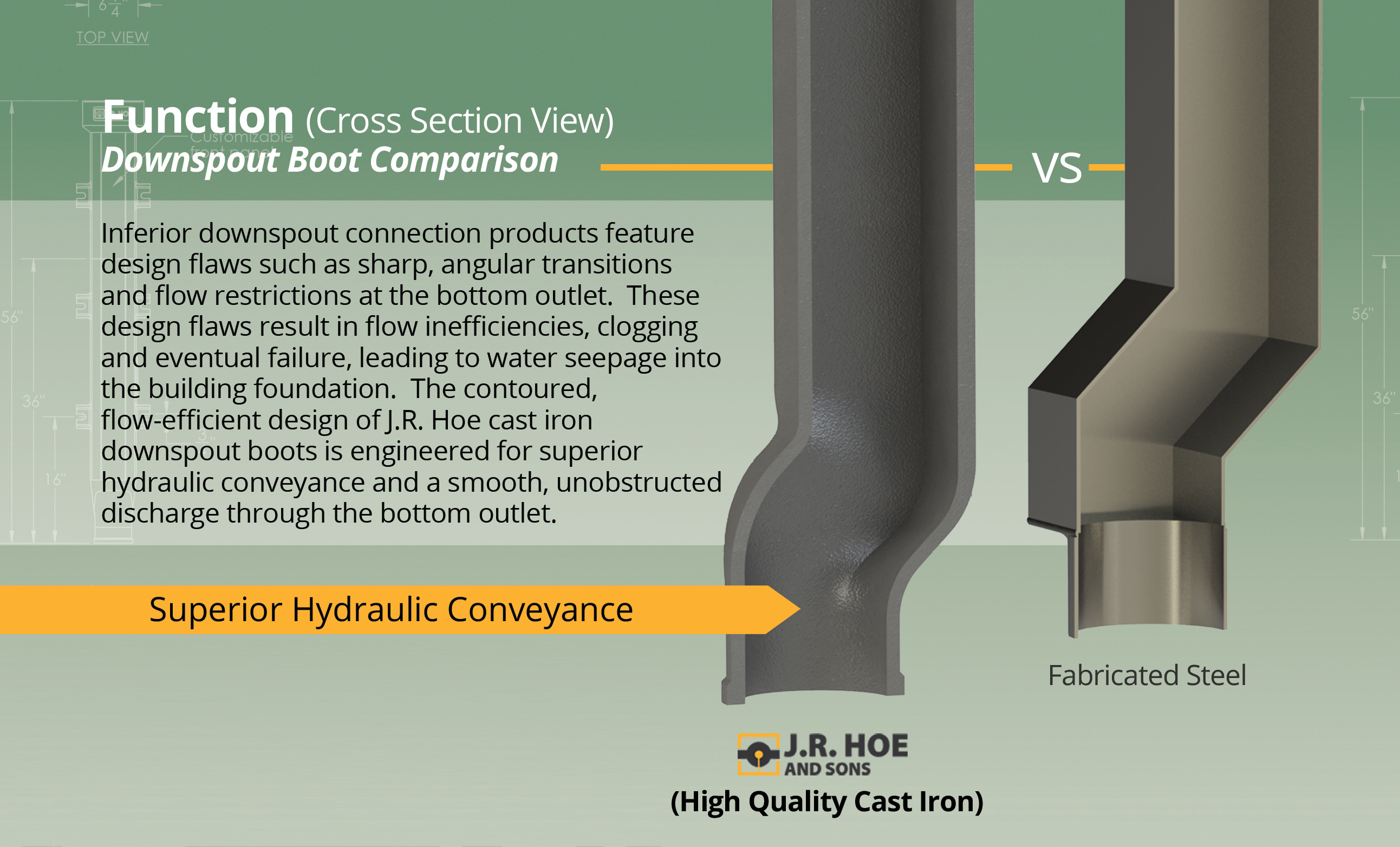 Downspout Boots, Downspout Shoes, Cast Iron Downspout Boots